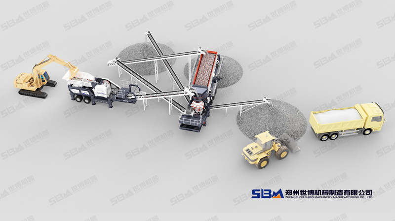 移動式破碎機(jī)成套設(shè)備配置方案